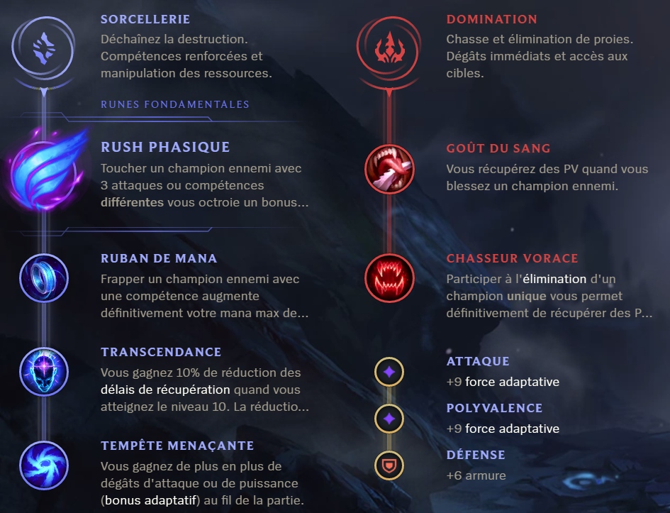 Ryze Mid S9 Build Runes Et Stuff Guide Lol Breakflip Actualité